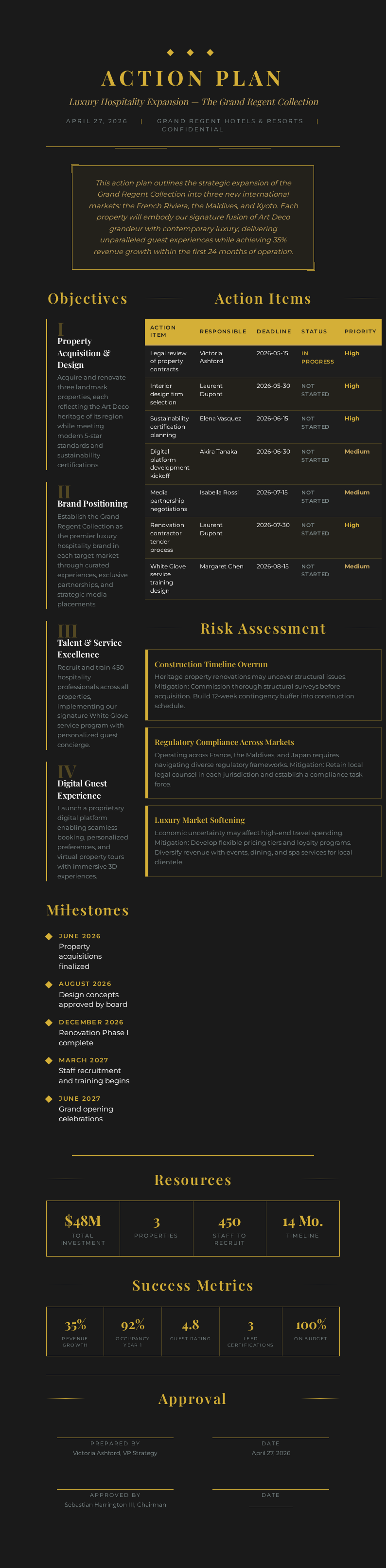 Art Deco Modern Action Plan